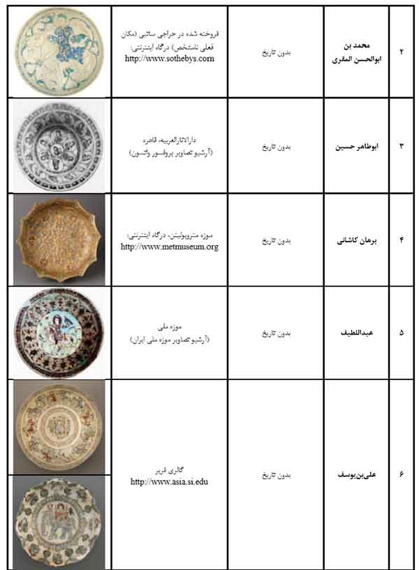 مطالعه مضمونی کتیبه های سفال مینایی ایران در دوره میانی اسلامی(قسمت هفتم)