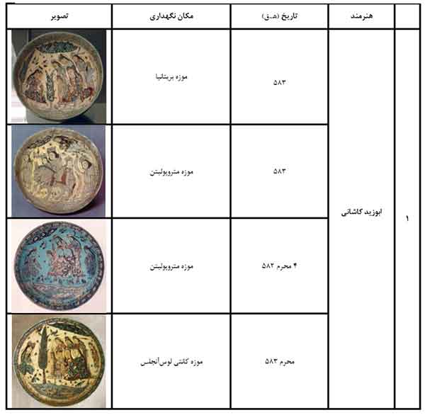 مطالعه مضمونی کتیبه های سفال مینایی ایران در دوره میانی اسلامی(قسمت هفتم)